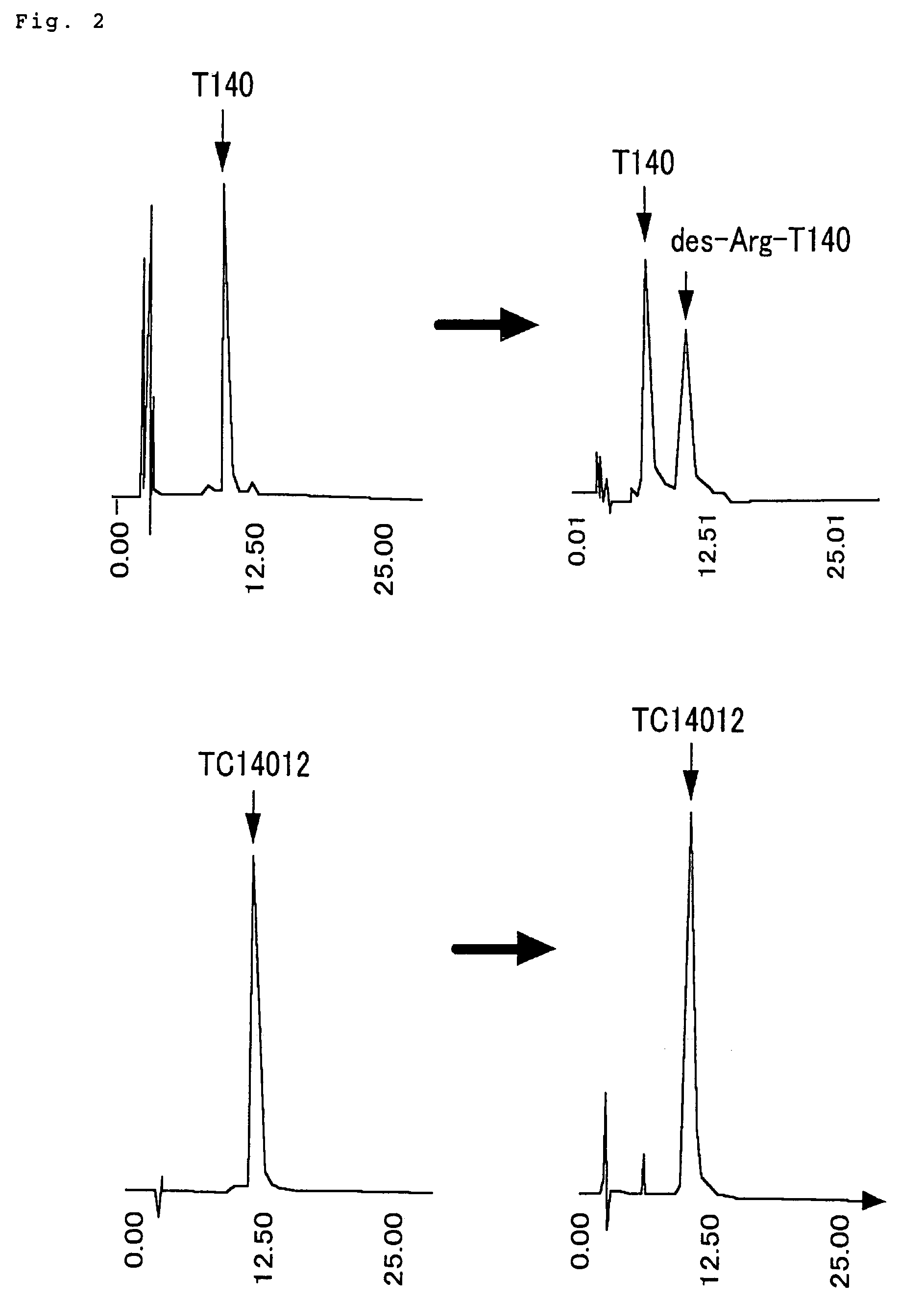 Polypeptides having anti-HIV activity and compositions comprising same