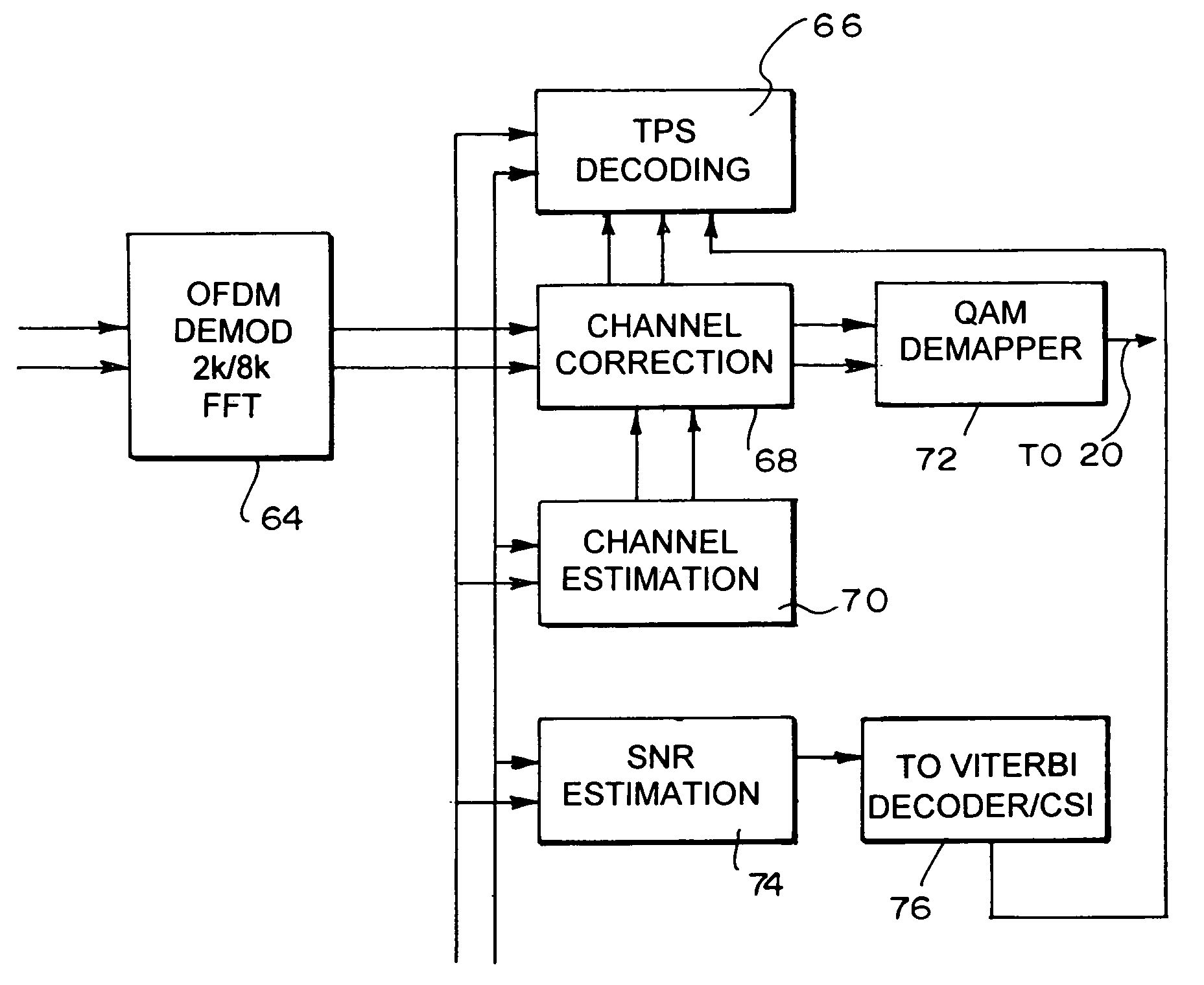 TPS decoder in an orthogonal frequency division multiplexing receiver