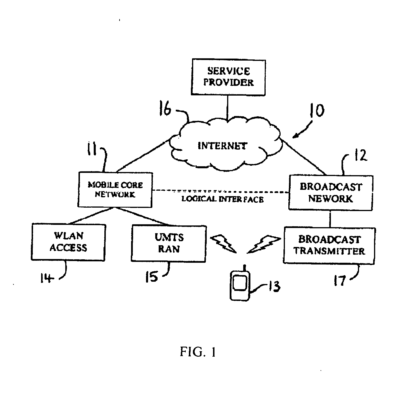 Method of discovering multi-mode mobile terminals