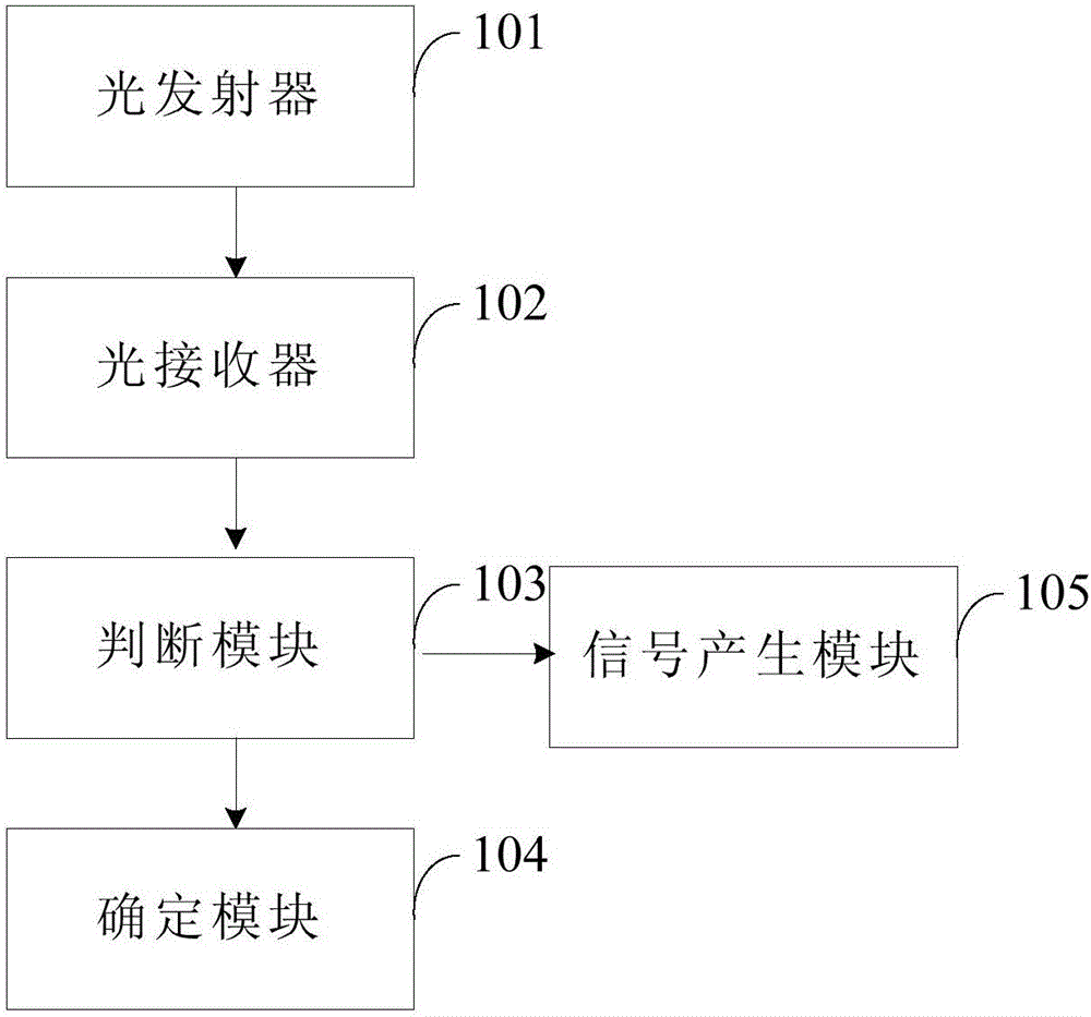 Box direction recognition method and system