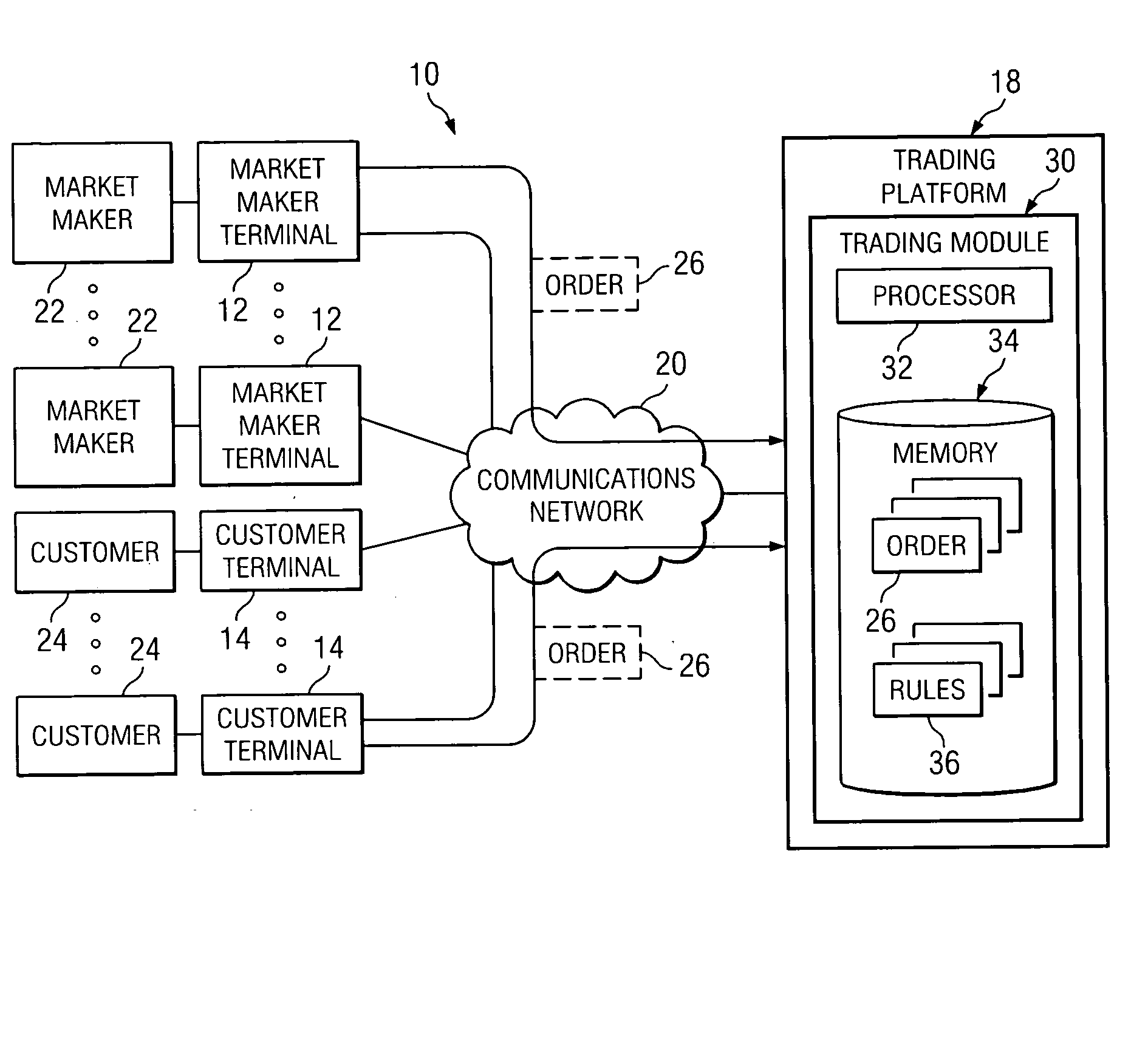 System and method for managing trading orders received from market makers