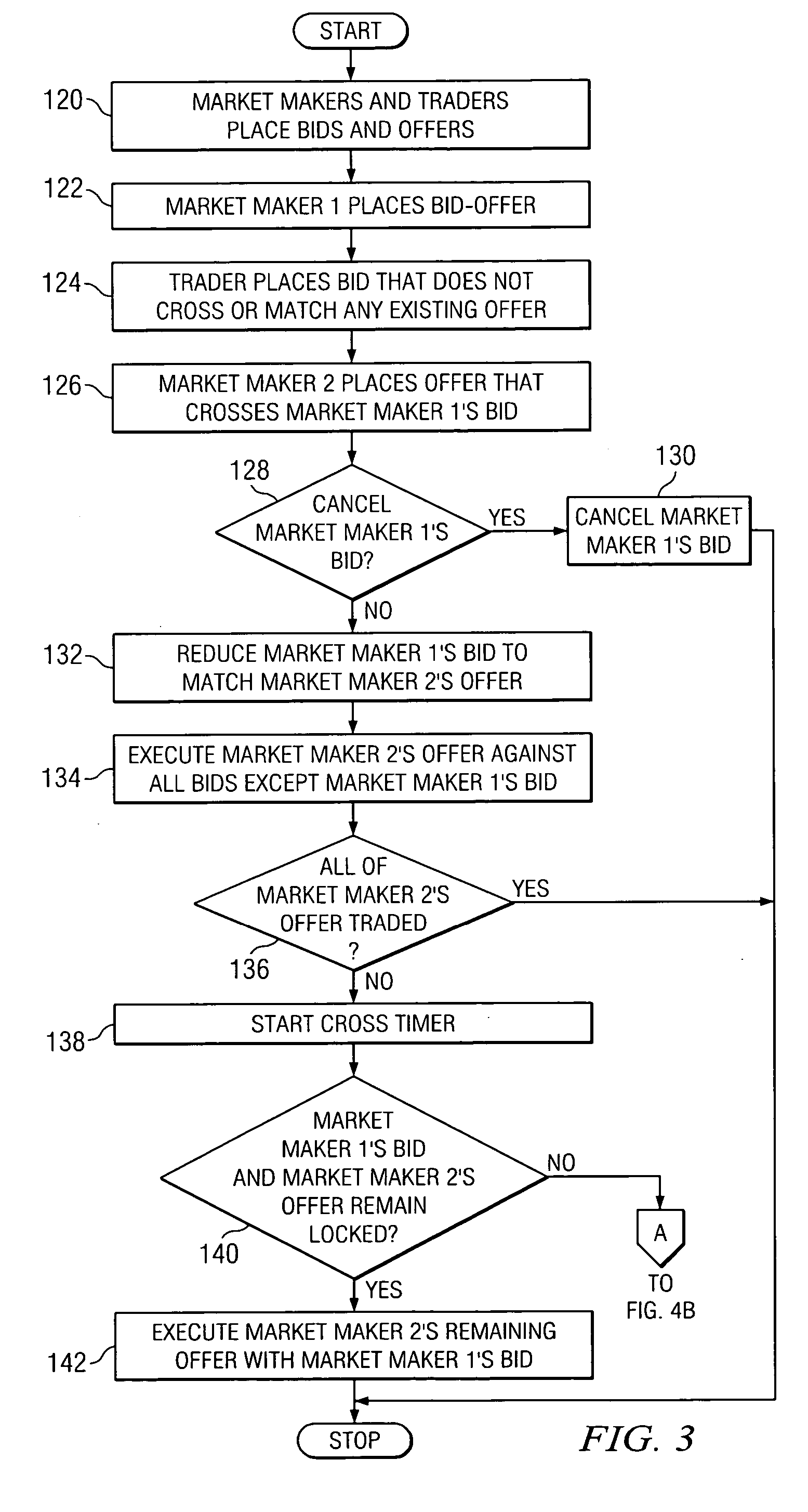 System and method for managing trading orders received from market makers