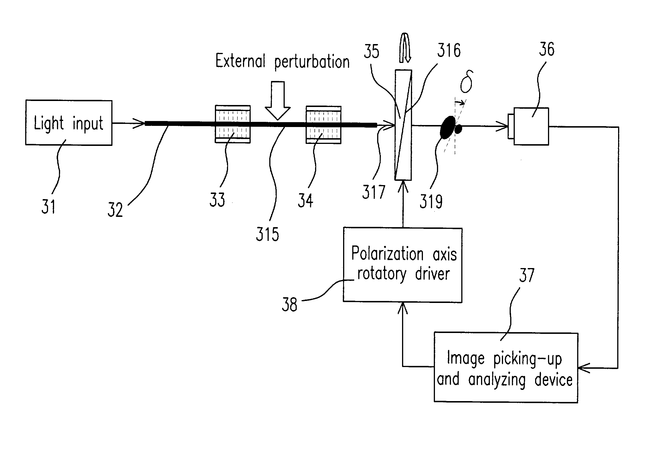 Dual mode fiber-optic interferometer with circular-core fibers and birefringent modal filters and an interfering method thereof