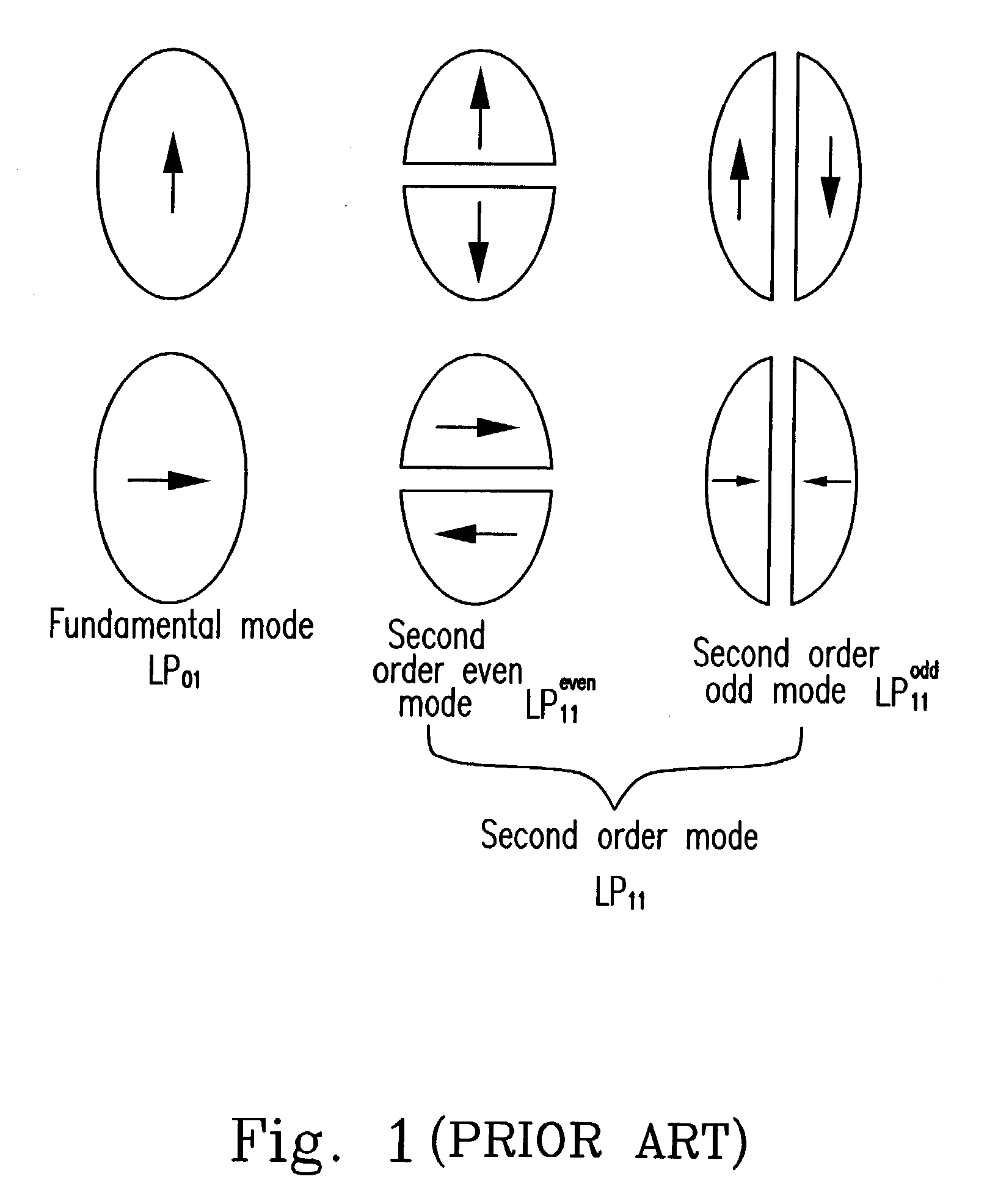 Dual mode fiber-optic interferometer with circular-core fibers and birefringent modal filters and an interfering method thereof