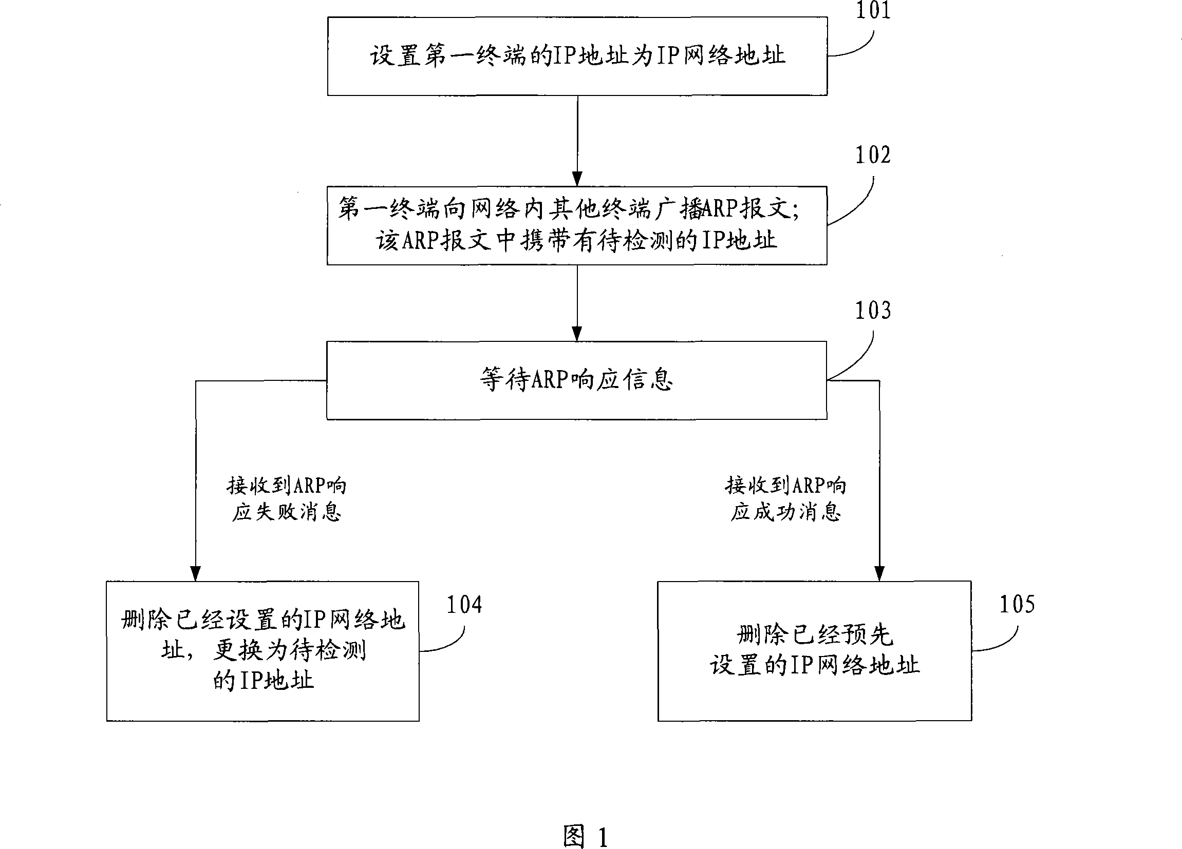 Method and device for automatic IP address detection