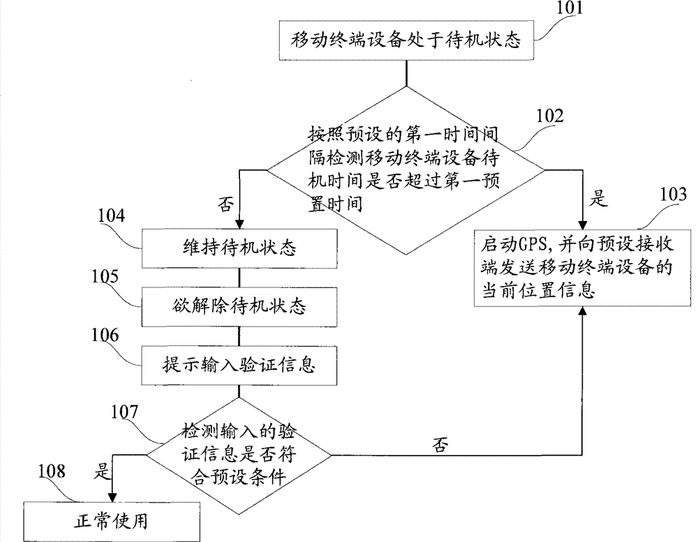 Method and device for tracking positioning of mobile terminal device and mobile terminal device thereof