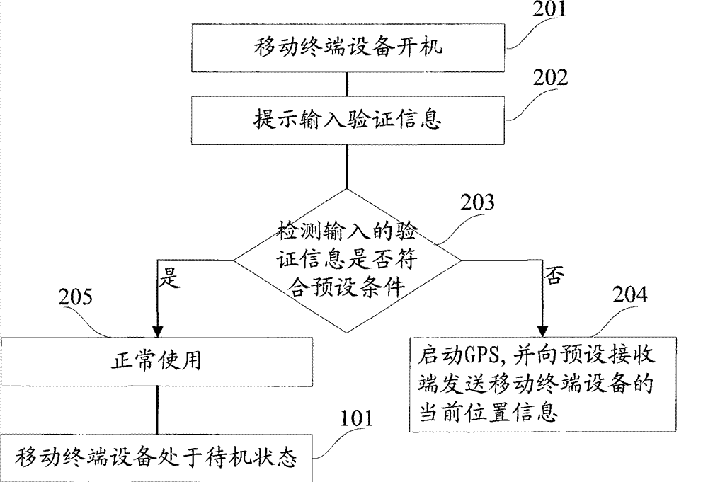 Method and device for tracking positioning of mobile terminal device and mobile terminal device thereof