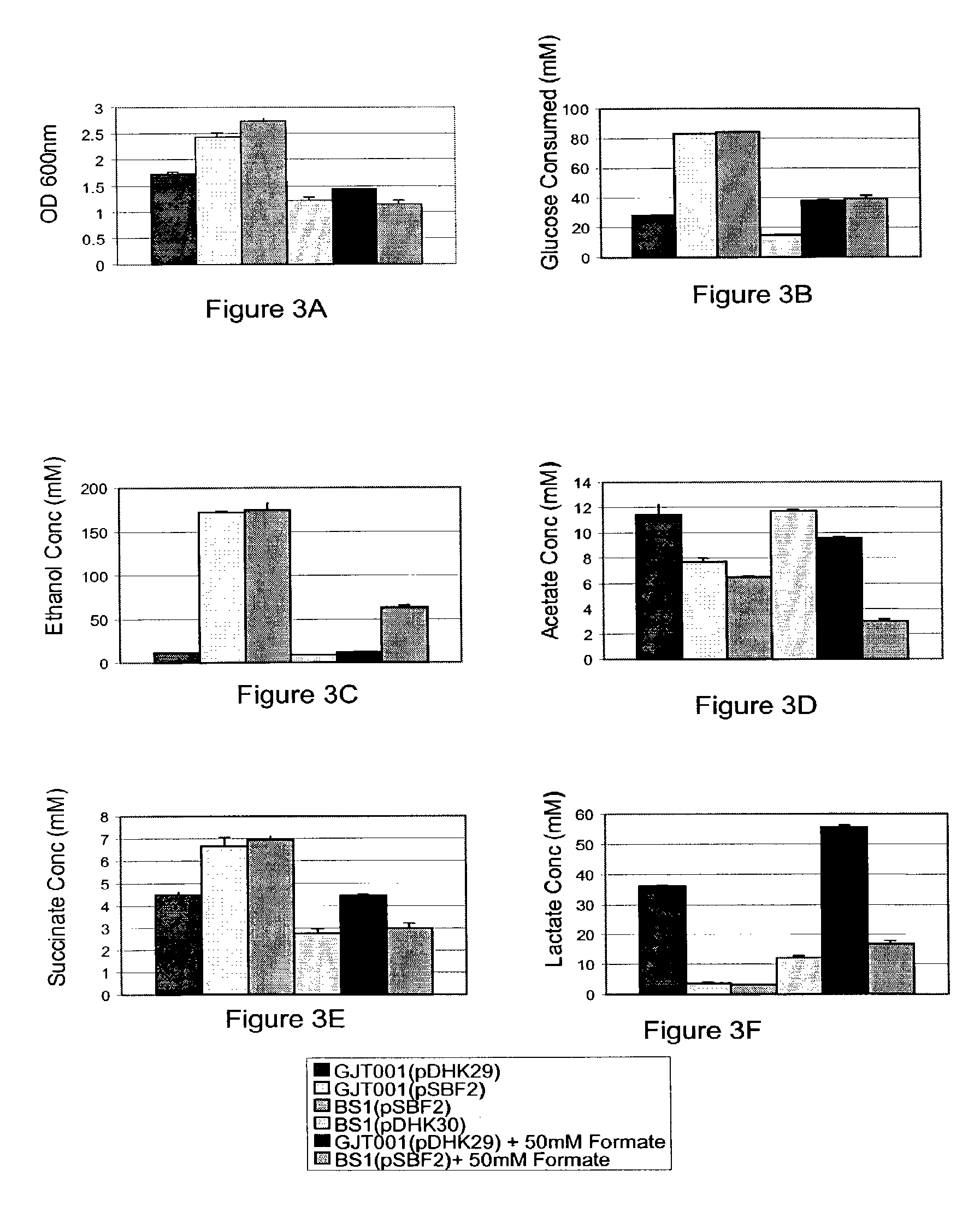 Recycling system for manipulation of intracellular NADH availability