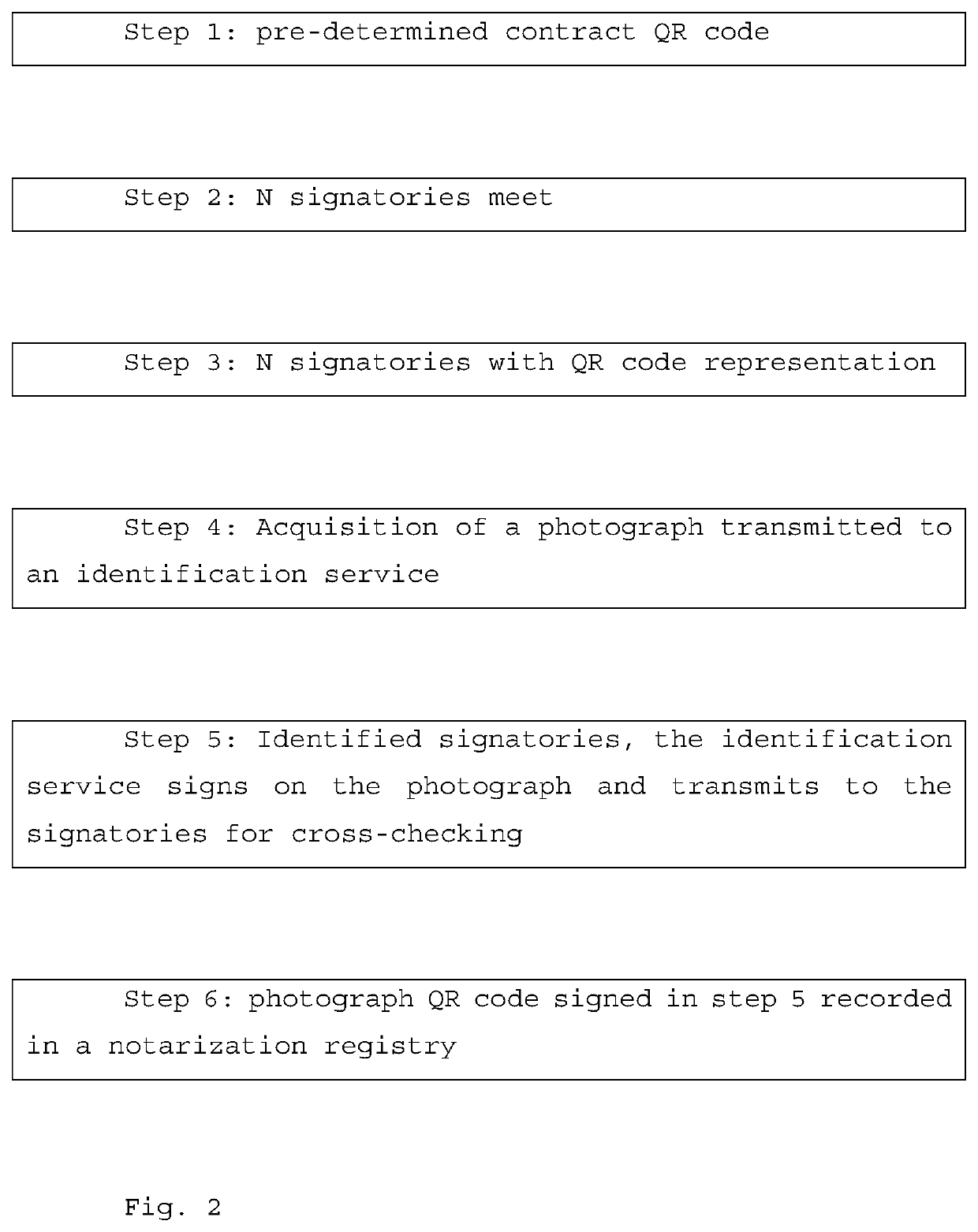 Method for electronic signing of a document by a plurality of signatories