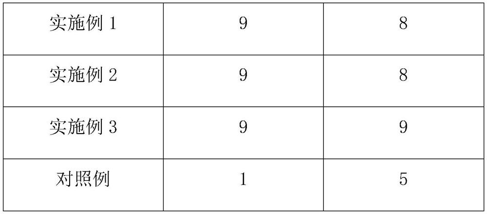 Environment-friendly high-fluidity lubricating oil and preparation method thereof