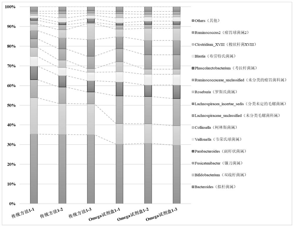 A nucleic acid extraction method and kit