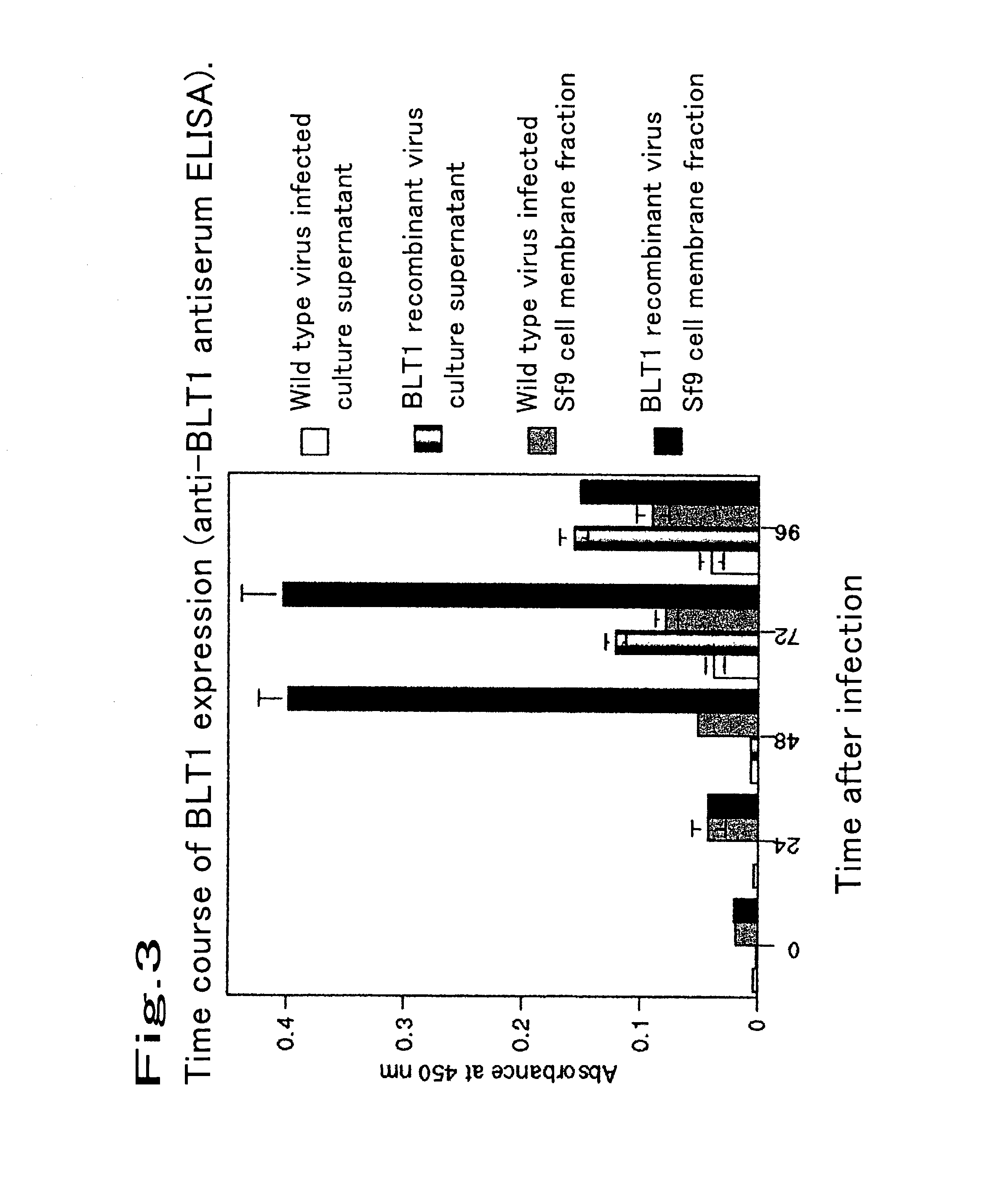 Method for expressing a functional membrane-bound receptor protein using budded baculovirus