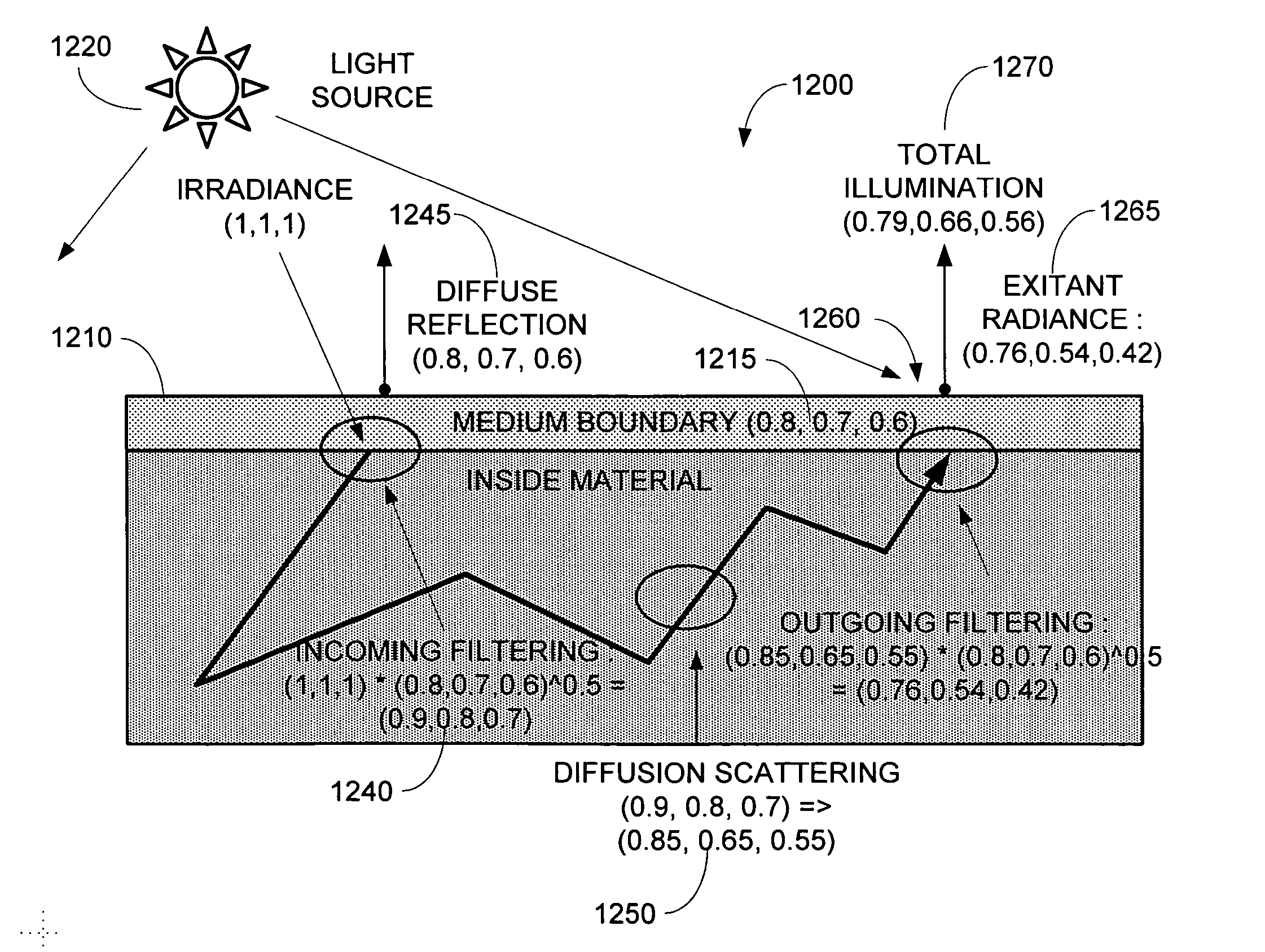 Color compensated translucent object rendering methods and apparatus