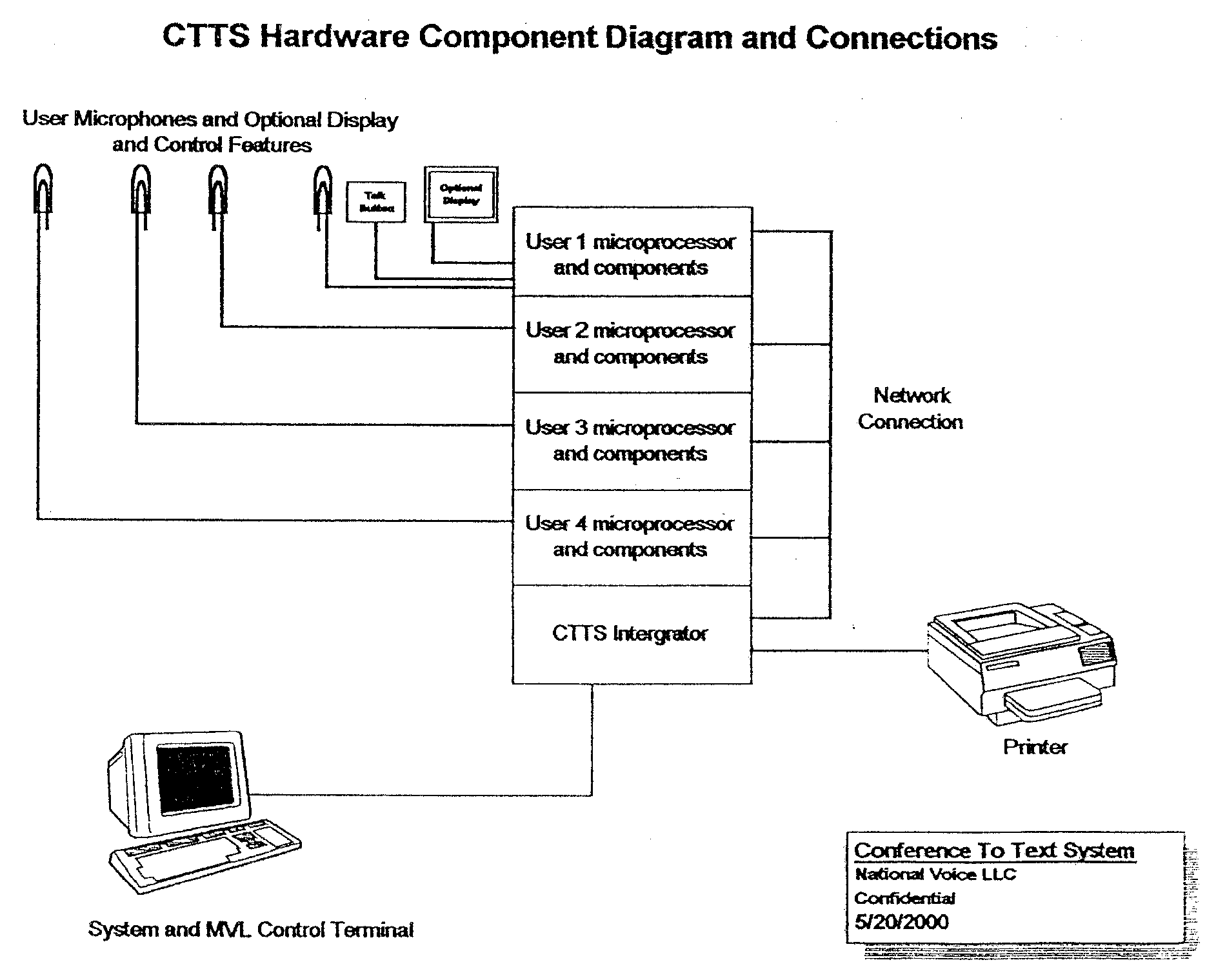 Simultaneous multi-user real-time voice recognition system