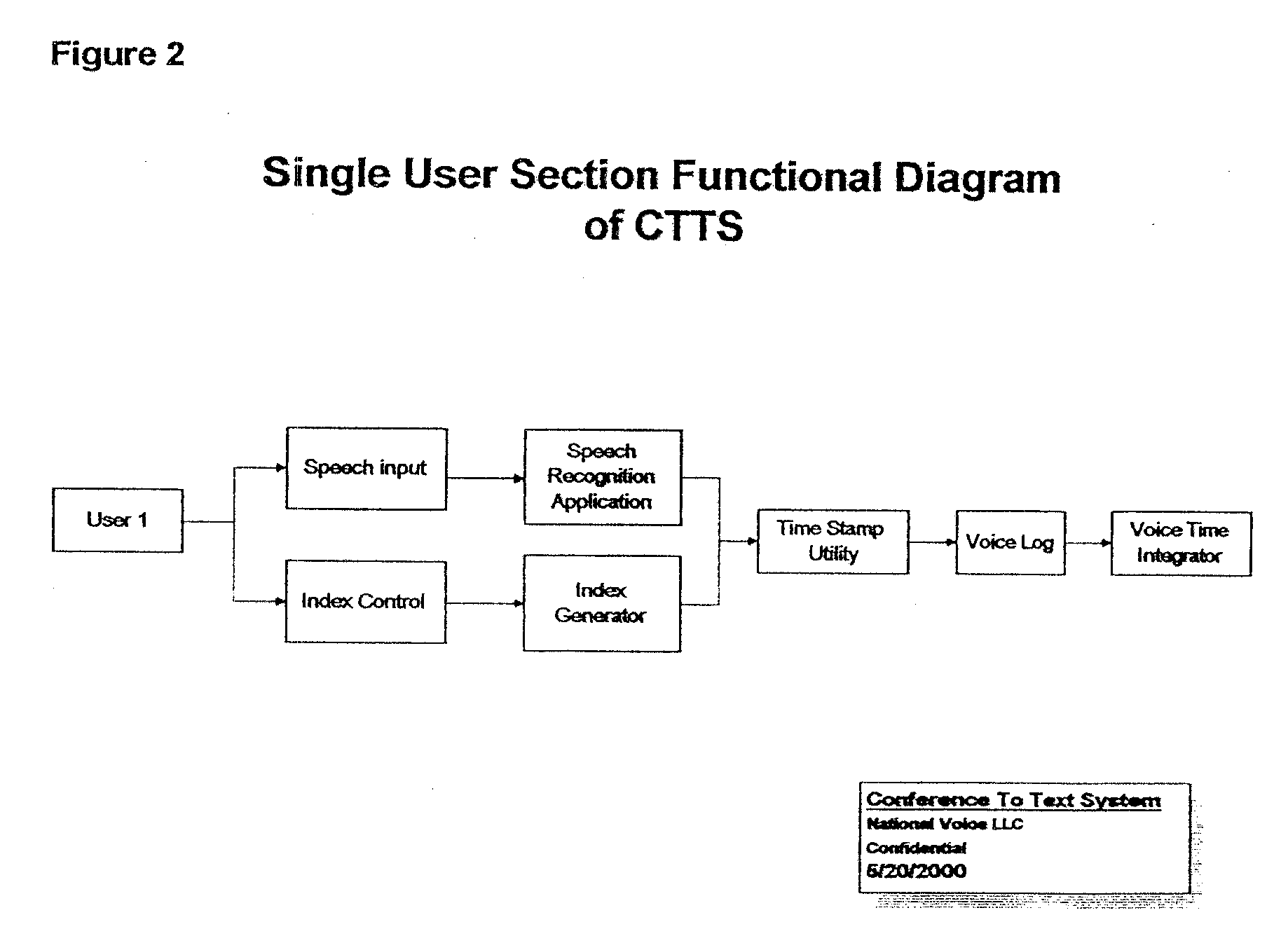 Simultaneous multi-user real-time voice recognition system