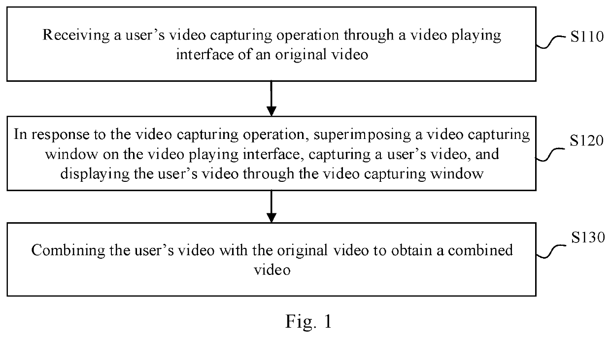 Video generating method, apparatus, electronic device and computer storage medium