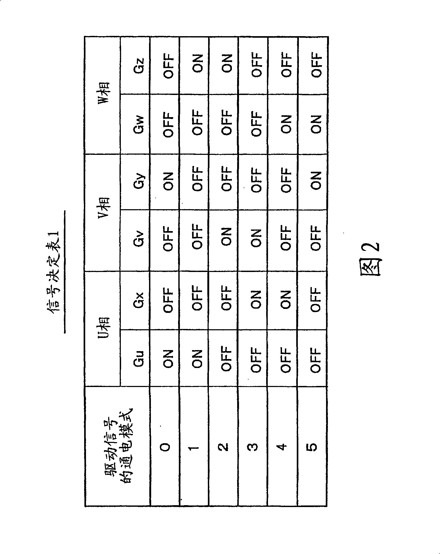 Motor drive control apparatus and motor drive control system