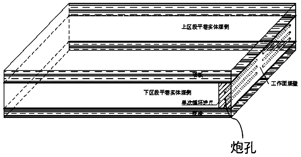 Deep-hole coal blasting method for steeply dipping coal seam