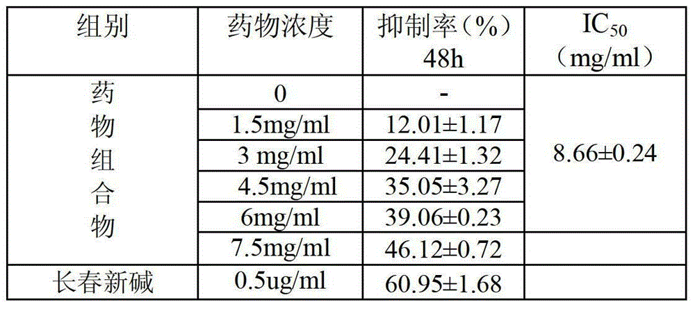 A pharmaceutical composition for treating malignant tumors, its preparation method and application