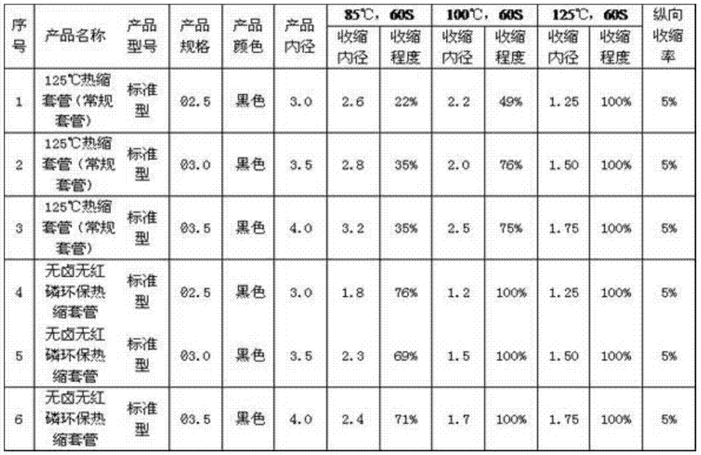 A kind of halogen-free red phosphorus heat-shrinkable sleeve and preparation method thereof