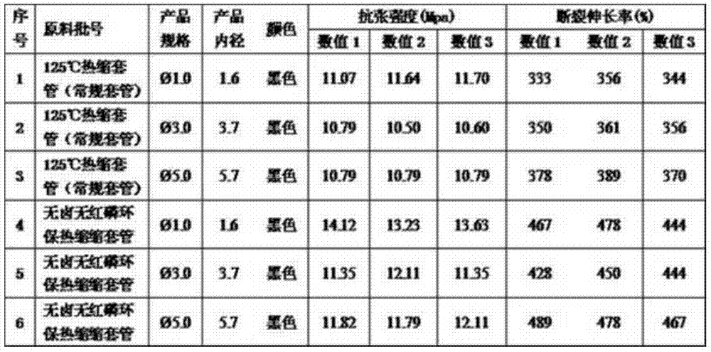 A kind of halogen-free red phosphorus heat-shrinkable sleeve and preparation method thereof