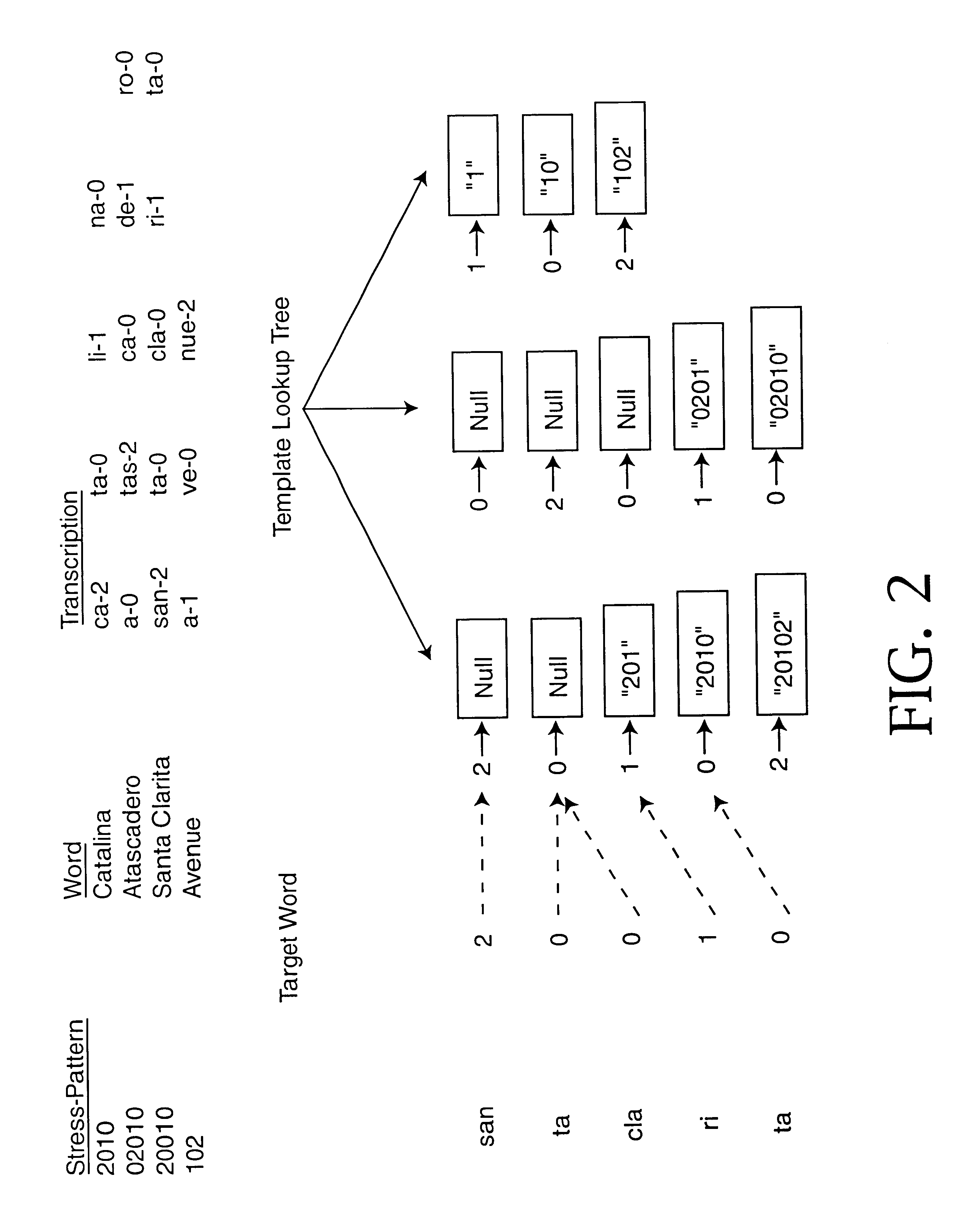 Prosody template matching for text-to-speech systems