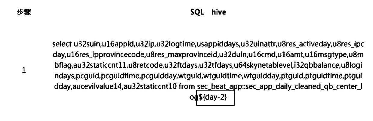 SQL (Structured Query Language) statement parsing method and device