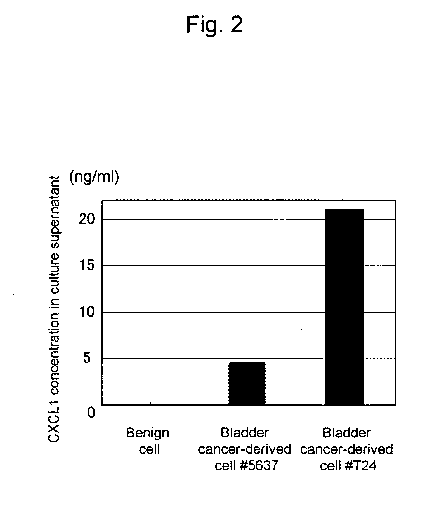 Kit and method for detecting urothelial cancer