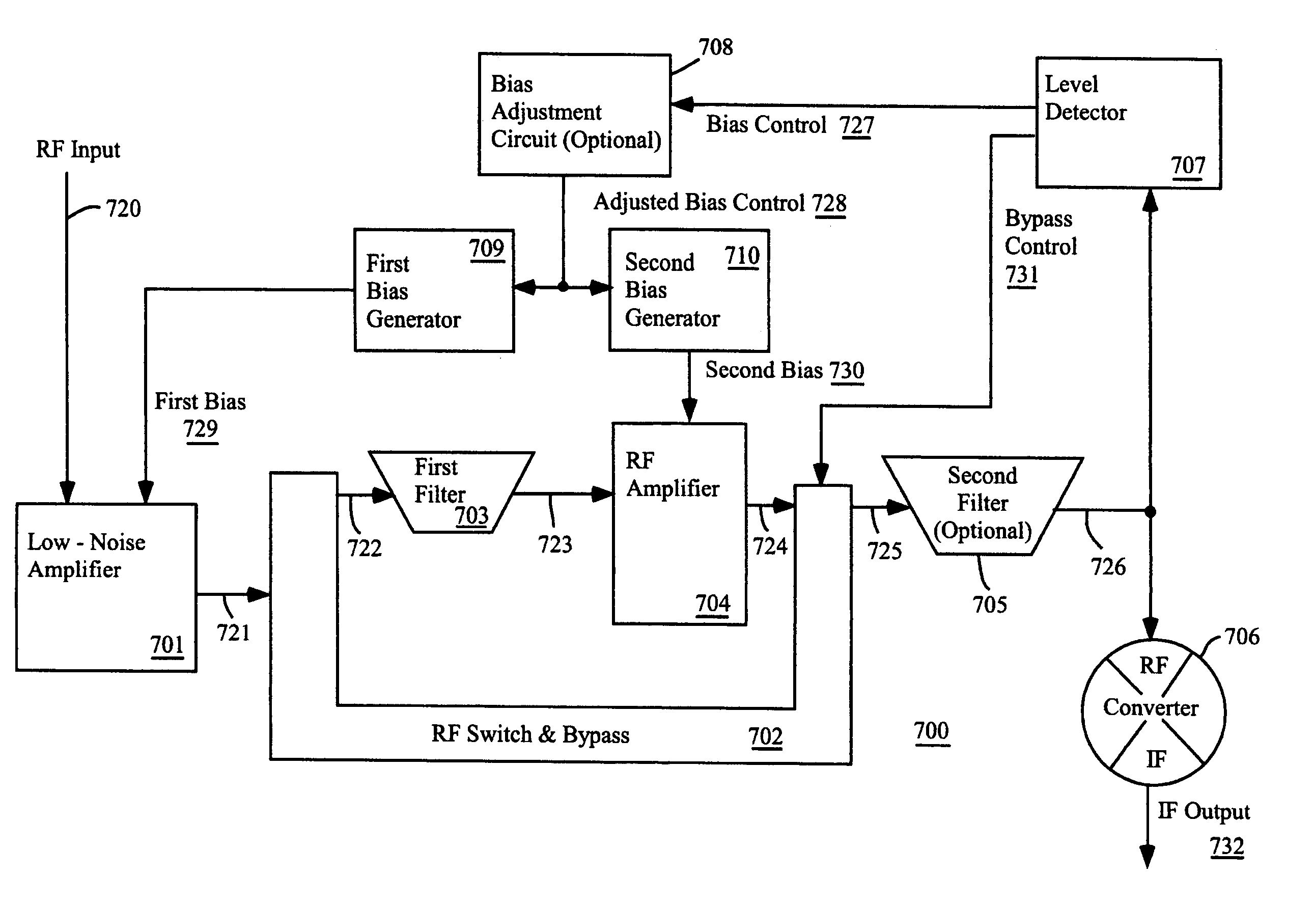 Direct conversion of low power high linearity receiver