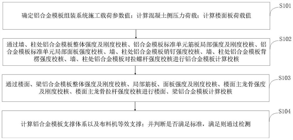 Construction load detection method and system for aluminum alloy formwork assembling system