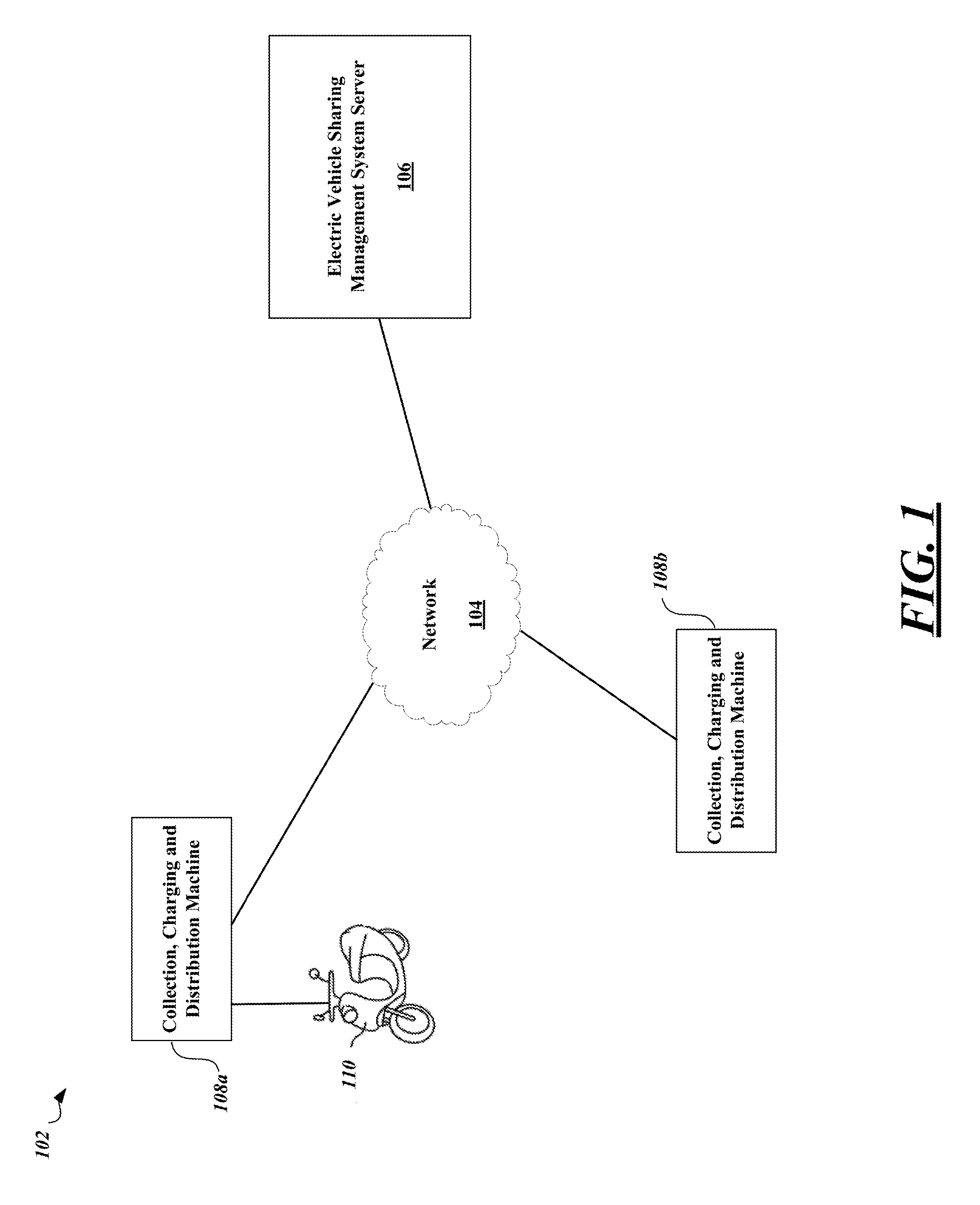 Apparatus, method and article for electric vehicle sharing