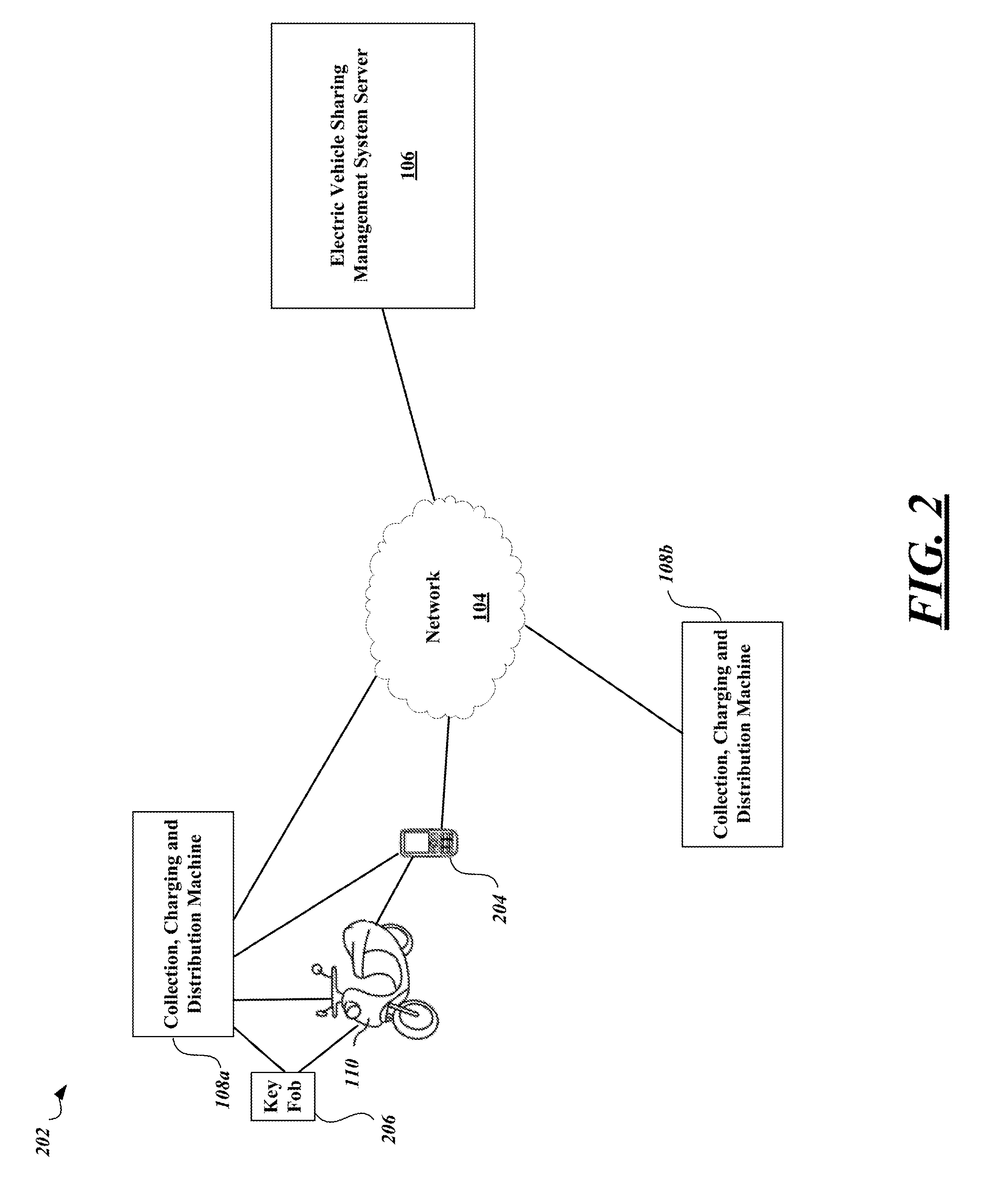 Apparatus, method and article for electric vehicle sharing