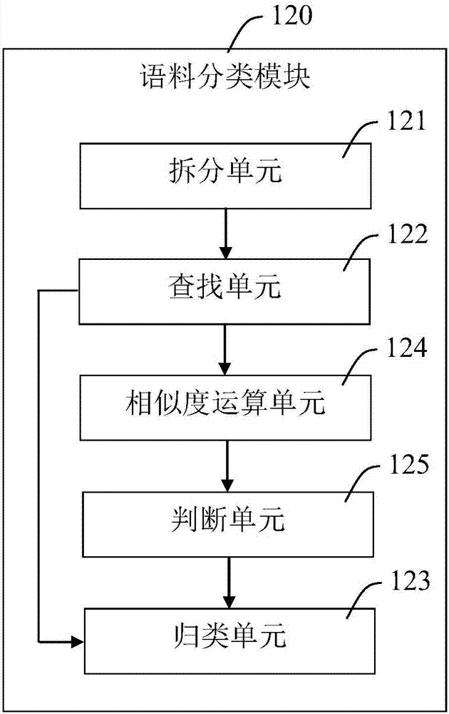 Automatic construction device and method for knowledge base of chatting robot
