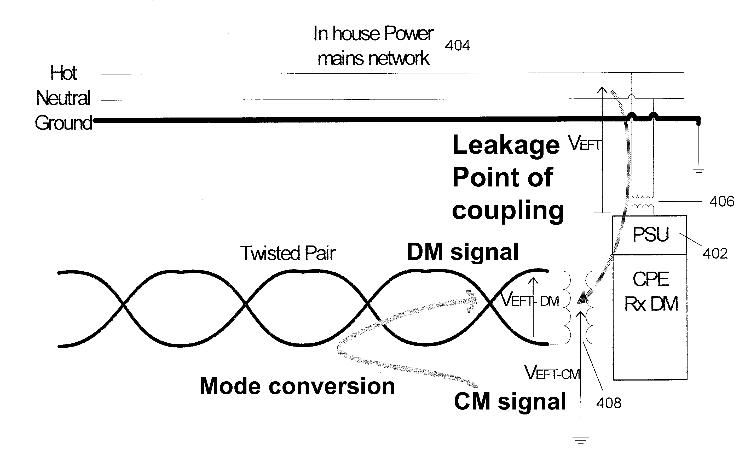 Method and apparatus for sensing noise signals in a wireline communications environment