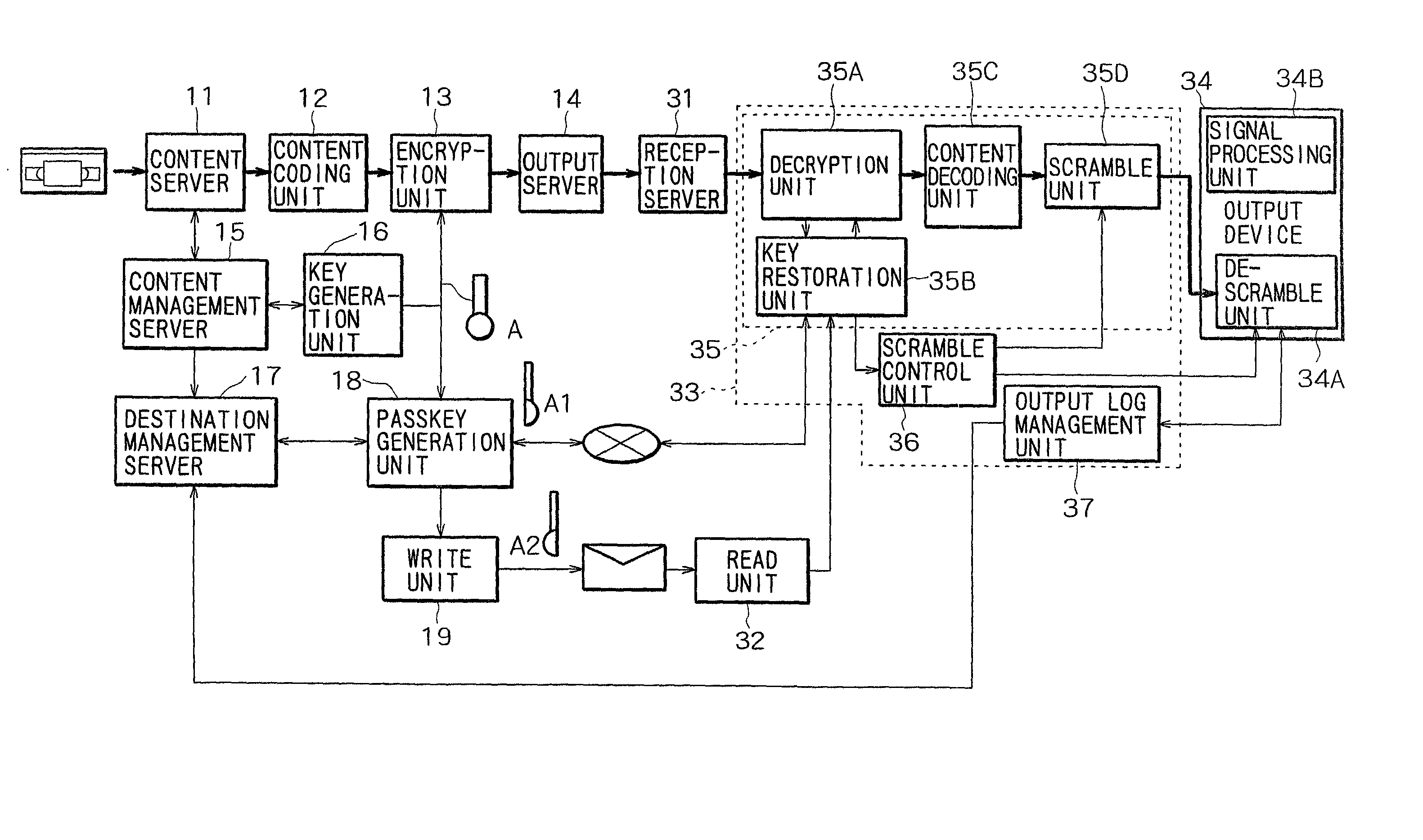 Data delivery method and data delivery system