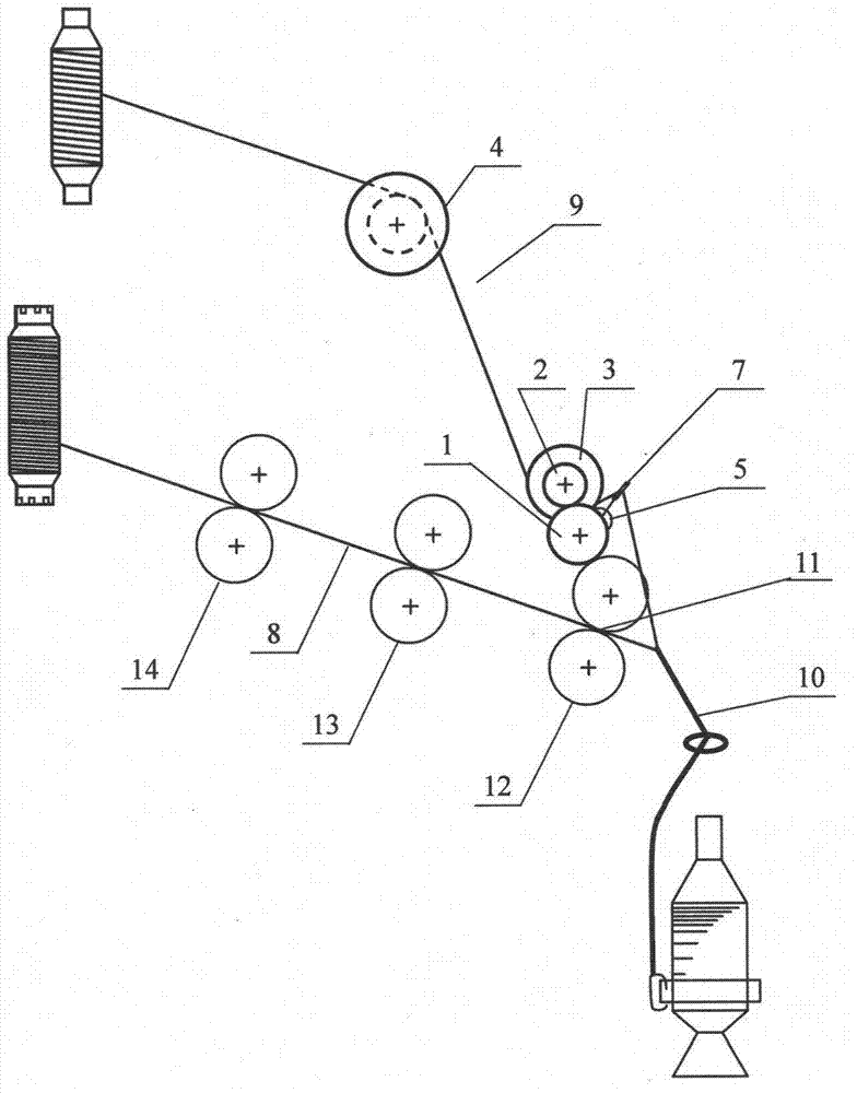 Prepositive left and right deflection overfeeding composite spinning device and process