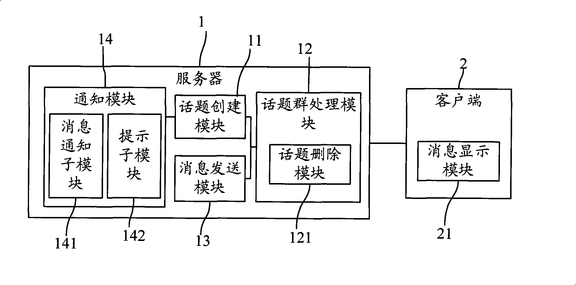 Method, system and apparatus for supporting topic classification in group