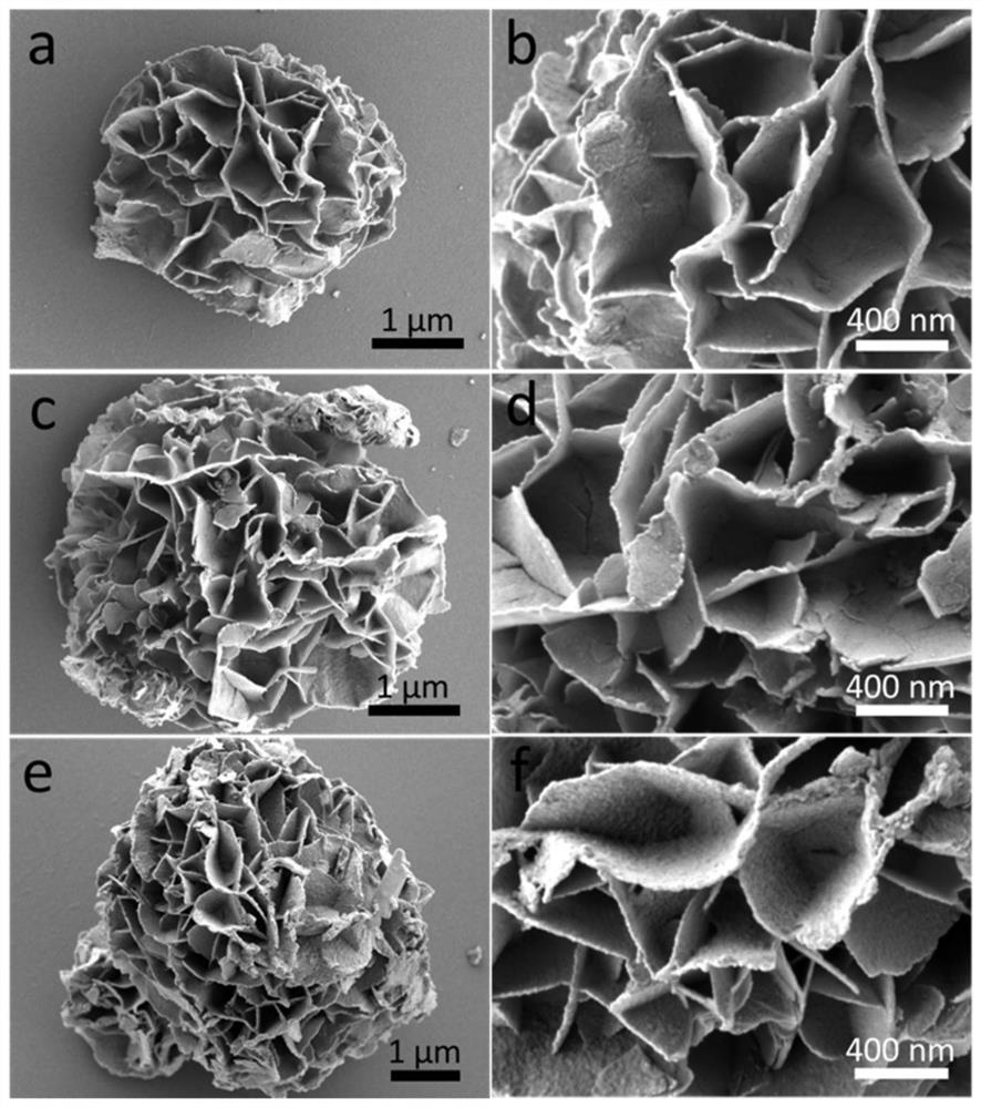 Carbon-based sulfide composite photocatalyst, and preparation method and application thereof in degradation of heavy metals