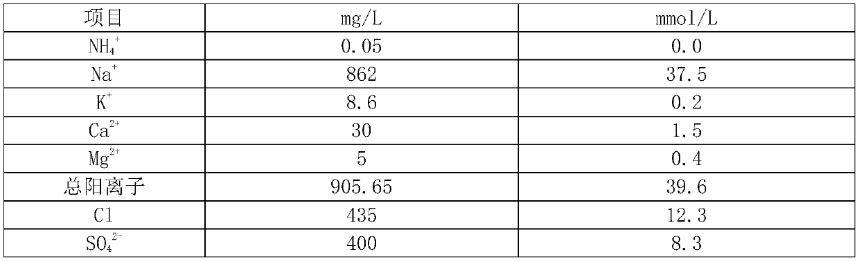 High-salinity coal mine water standard treatment and resource utilization device and use method thereof