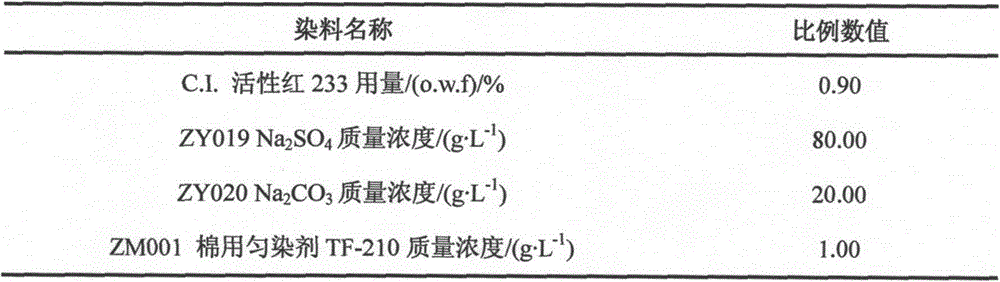 Moisture-absorbing and heating yarn and preparation and dyeing method thereof