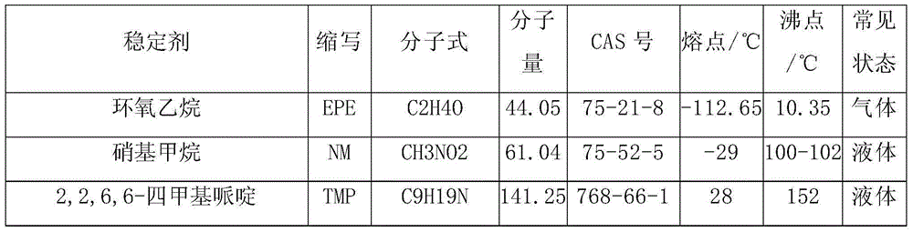 Composition containing HFC-161 and stabilizer
