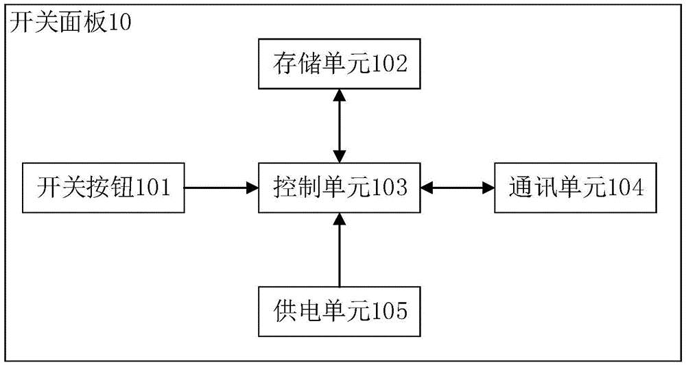 Switch panel and home control system