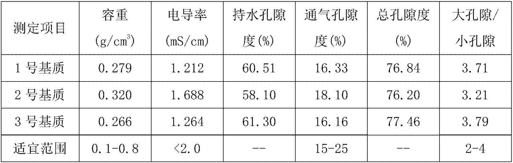 Paddy rice sprout cultivation composite nutrient medium, and preparation method thereof