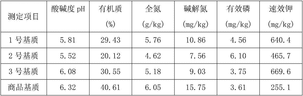 Paddy rice sprout cultivation composite nutrient medium, and preparation method thereof