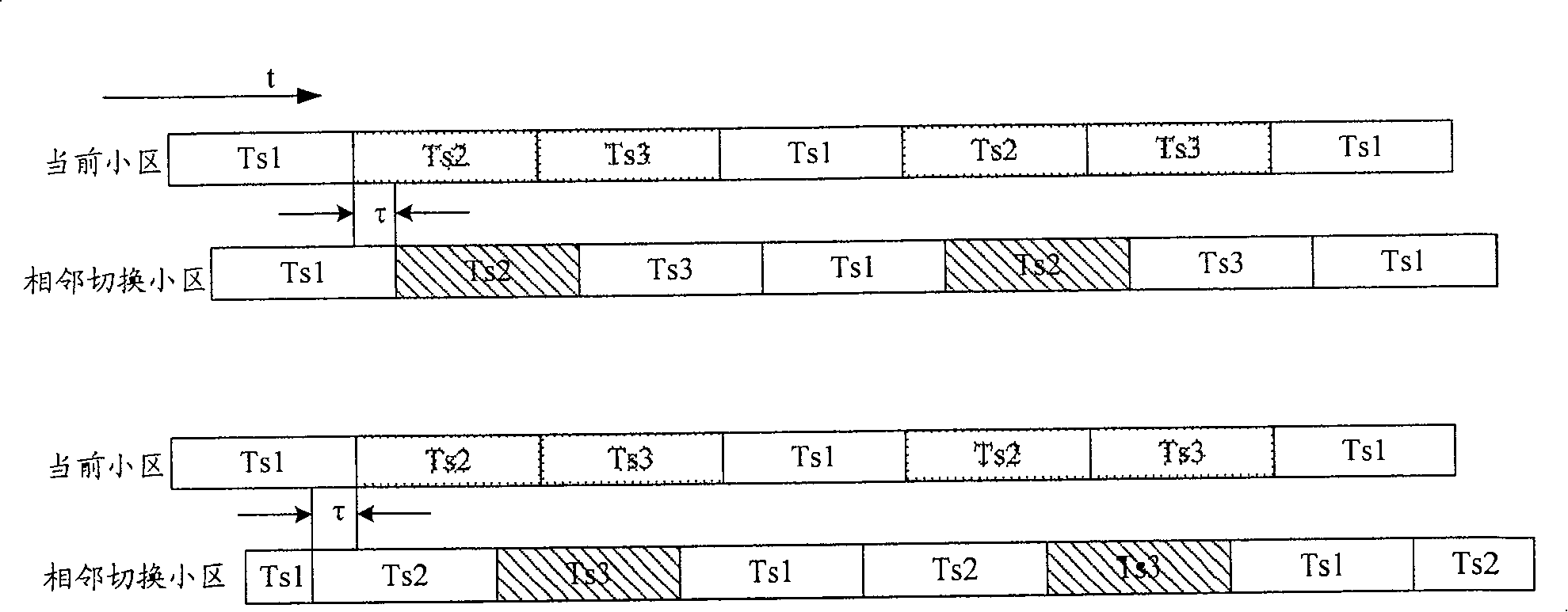 Method for realizing intercell soft switching in OFDM system