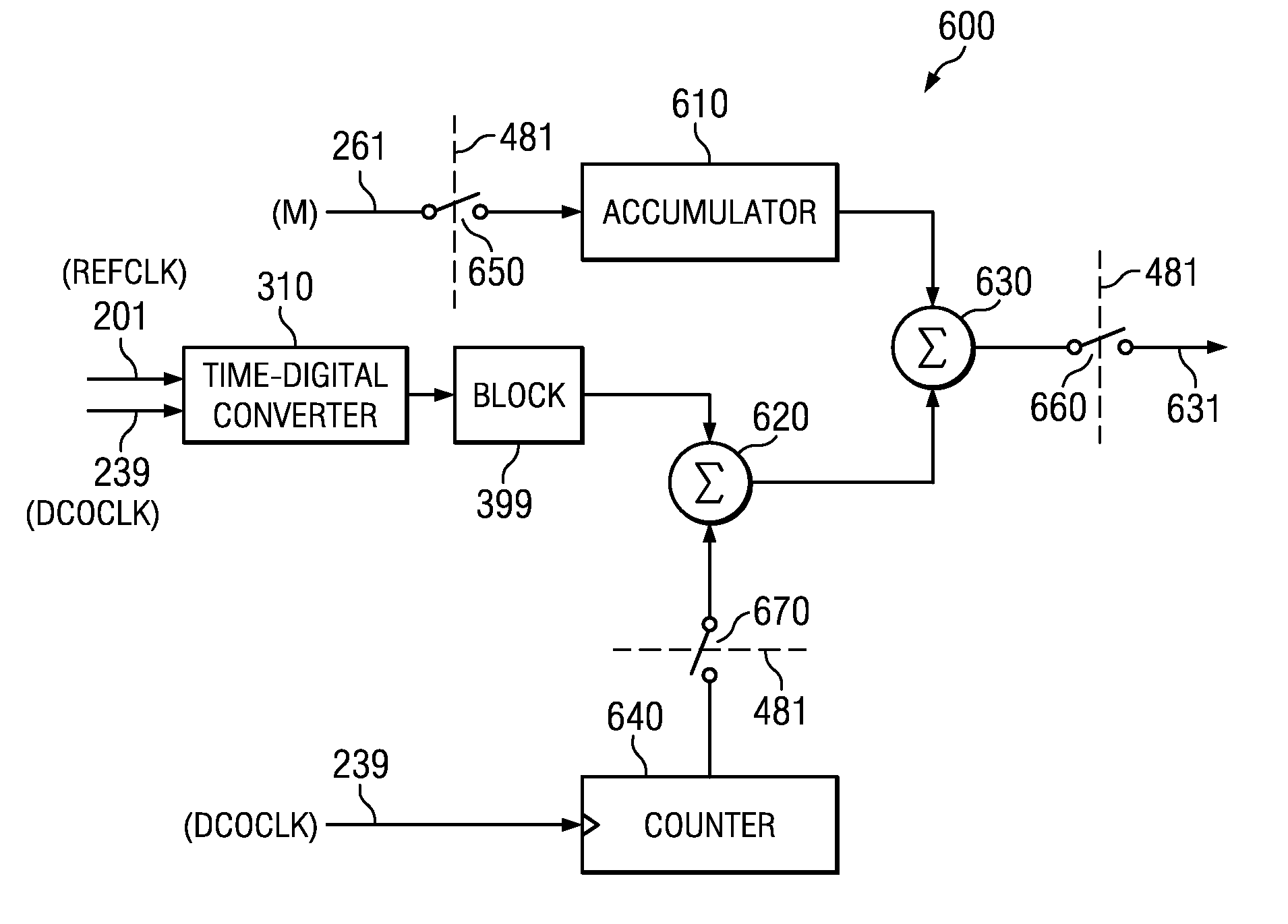 Reference clock re-timing scheme in electronic circuits