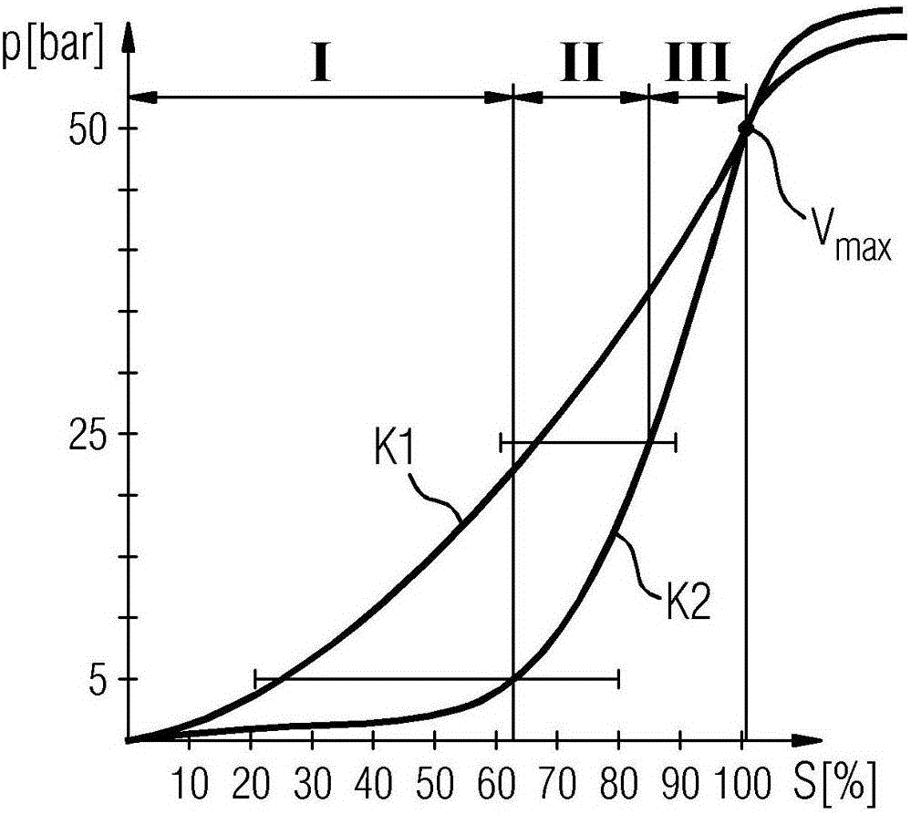 Gas diffusion layer, electrochemical cell having such a gas diffusion layer, and electrolyzer