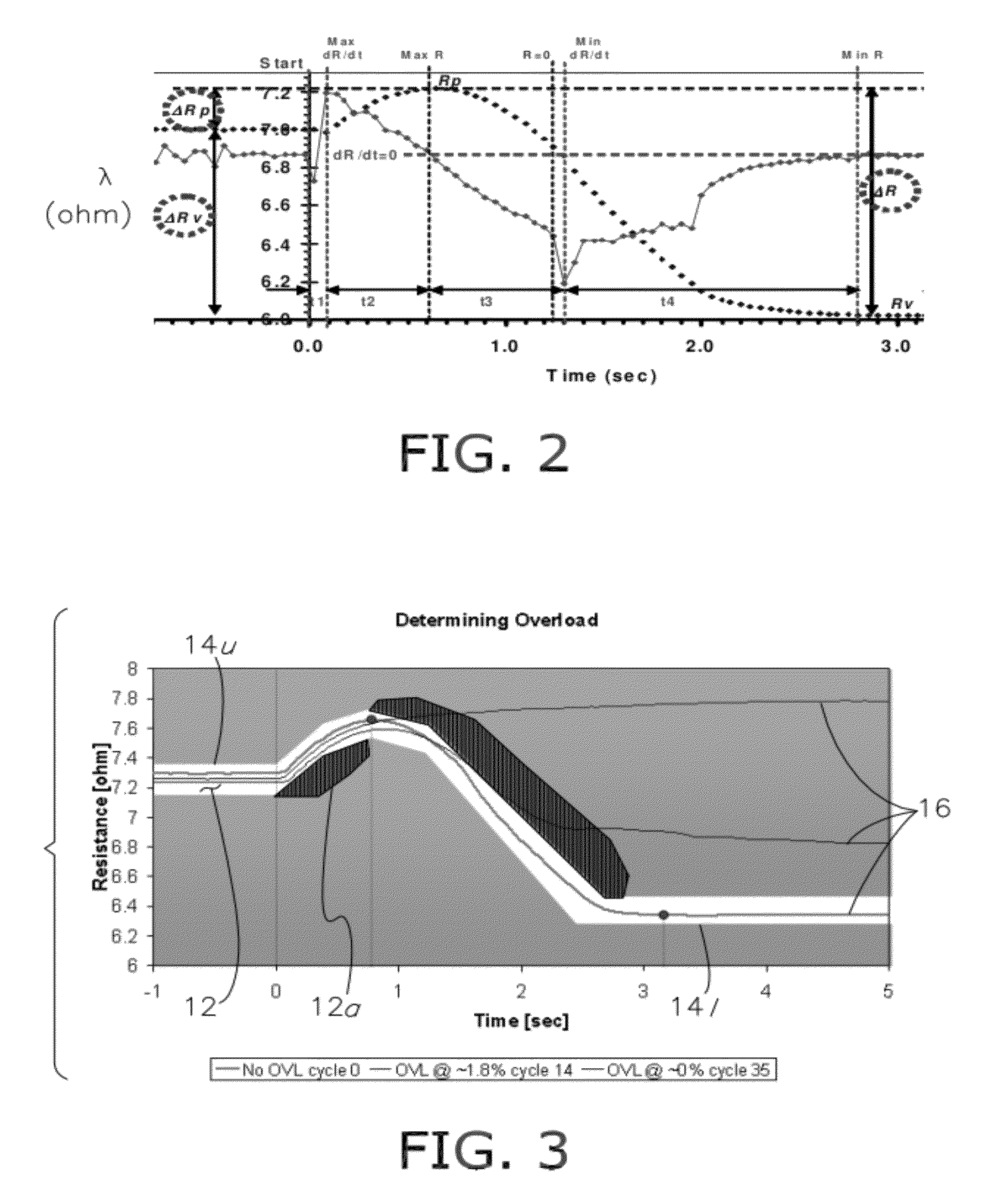Method of controlling active material actuation utilizing an operational envelope