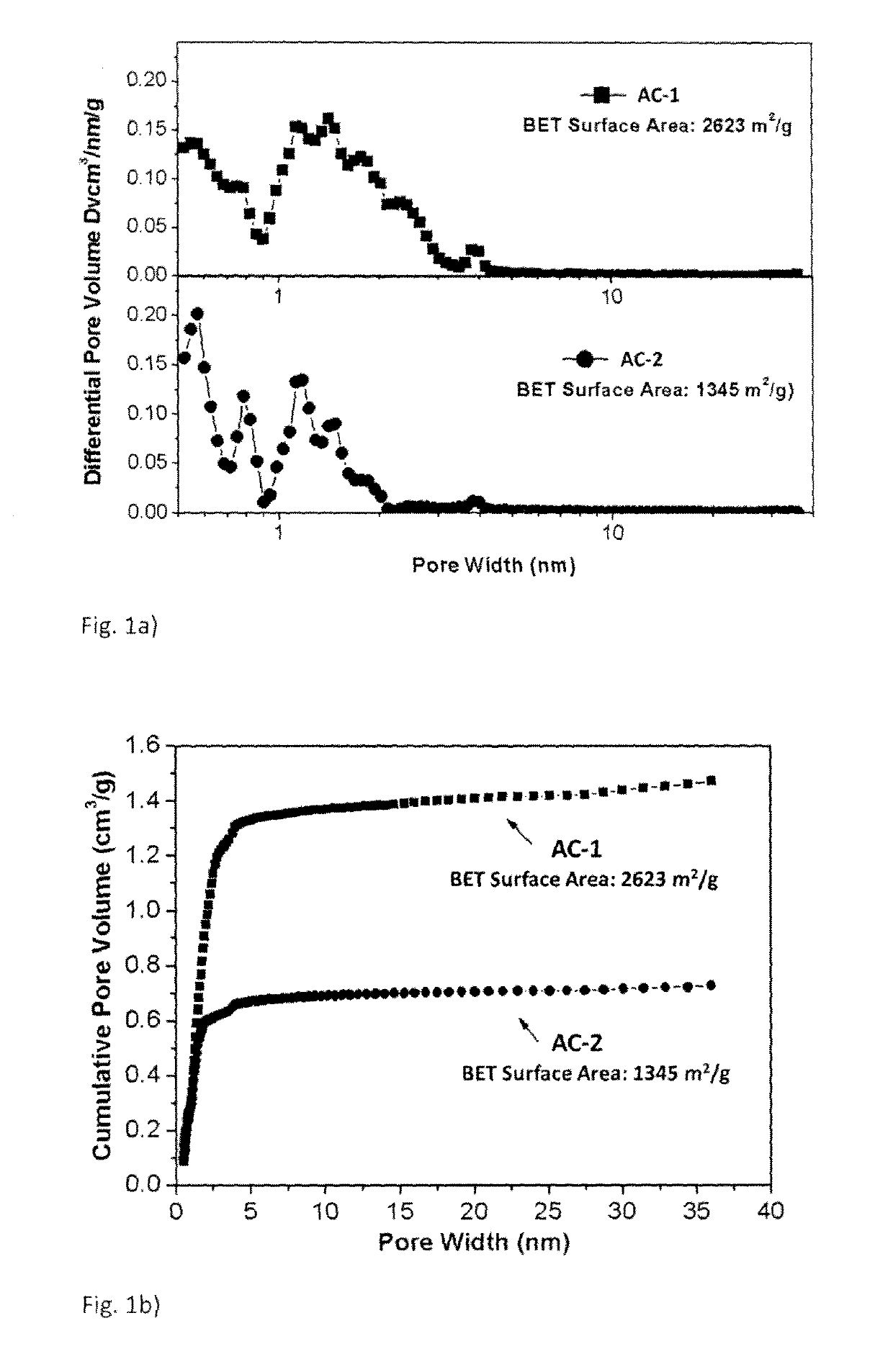 Methods for enhancing efficiency of bitumen extraction from oilsands using activated carbon containing additives