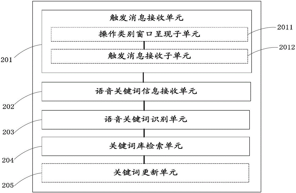 Speech recognition method and device for mobile terminal